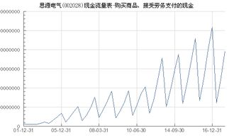 思源電氣 002028 購(gòu)買商品 接受勞務(wù)支付的現(xiàn)金