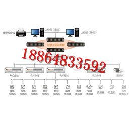 膠帶機(jī)遠(yuǎn)程集中控制系統(tǒng)——山東恒安電子科技公司廠家直銷(xiāo)供應(yīng)